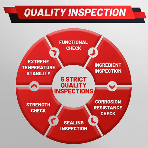 Quality inspection infographic showcasing 6 strict quality inspections including functional check and sealing inspection.