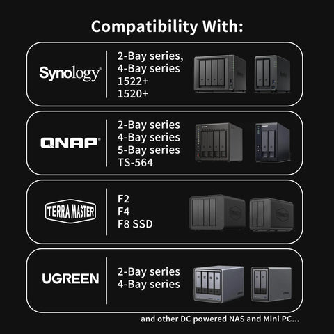 Compatibility list for Synology, QNAP, TerraMaster, Ugreen NAS models with Smart UPS 150W LiFePO4 Battery Backup For NAS And Mini PC With Remote App Control 57.6Wh Long Lifespan 3000 Plus Cycles Safe Power Protector For Synology QNAP TerraMaster Ugreen And More.