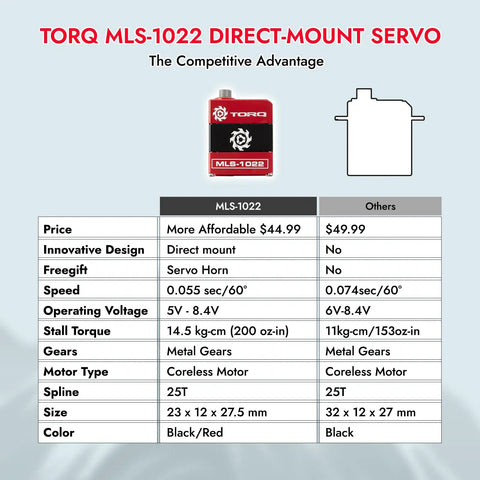Comparison chart highlighting TORQ MLS-1022 direct-mount servo features for Beefy High Torque Micro Servo for 1 24 RC Crawlers.
