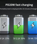 Battery charging indicators showing PD20W fast charging capabilities, displaying levels at 15%, 50%, and 75%.