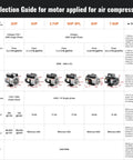 Selection guide showing motor specifications including 2HP to 7.5HP ratings for air compressors, detailing voltage, amperage, and flow rates.