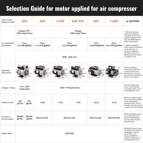Selection guide showing motor specifications including 2HP to 7.5HP ratings for air compressors, detailing voltage, amperage, and flow rates.