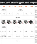 Selection guide for Your Go To 5HP SPL Air Compressor Motor 230V 56 Frame 3450 RPM Open Drip Proof Single Phase 17.6 Amps