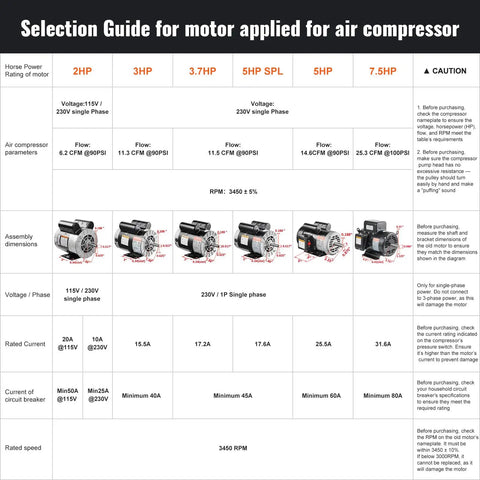 Selection guide for motor applied for air compressor, comparing 2HP, 3HP, 3.7HP, 5HP SPL, 5HP, 7.5HP models with specifications.
