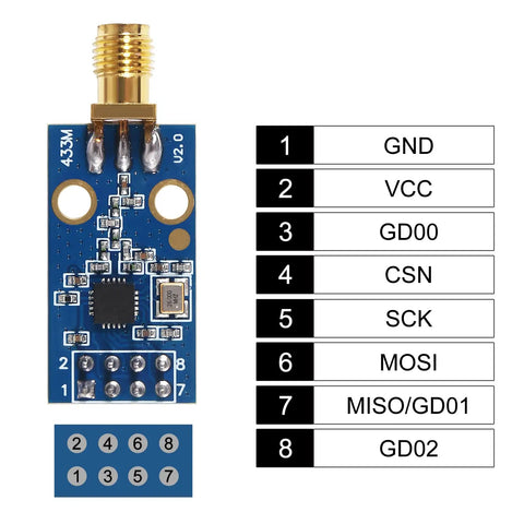 Clutch Drop Cc1101 Wireless Transceiver Module With Durable Sma Antenna showcasing pin layout and connections for Arduino use
