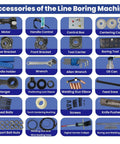 Accessories of 110V Portable Line Boring And Welding Machine Kit with 220V 100T Pressing Sleeve for Excavator and Loader Repair