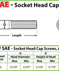 Diagram of Size 8-36 X One Half Inch Socket Head Cap Screws High Grade Alloy Steel with specifications and measurements.