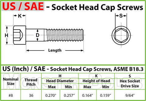 Diagram of Size 8-36 X One Half Inch Socket Head Cap Screws High Grade Alloy Steel with specifications and measurements.