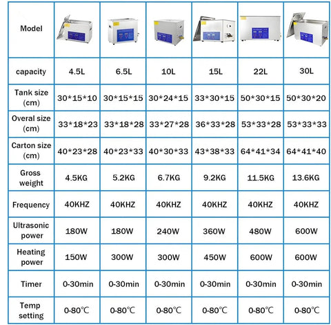 10L Professional Ultrasonic Cleaner With Tank Cleans Watches Jewelry Tools And Instruments Using Powerful 40Khz Frequency Specifications Table