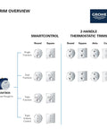 Rapido Universal Rough In Box For Shower Faucets With Quick Install and trim options overview in diagram