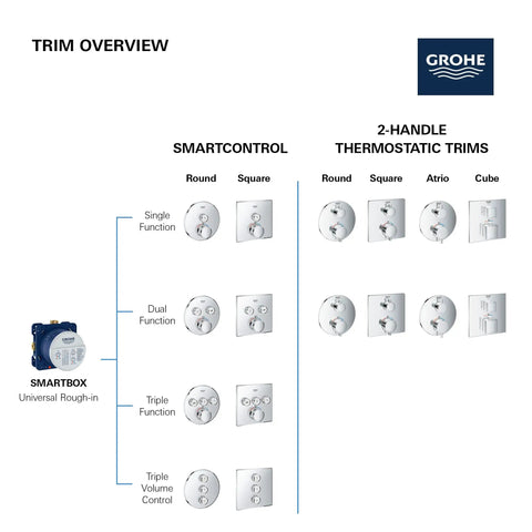Rapido Universal Rough In Box For Shower Faucets With Quick Install and trim options overview in diagram