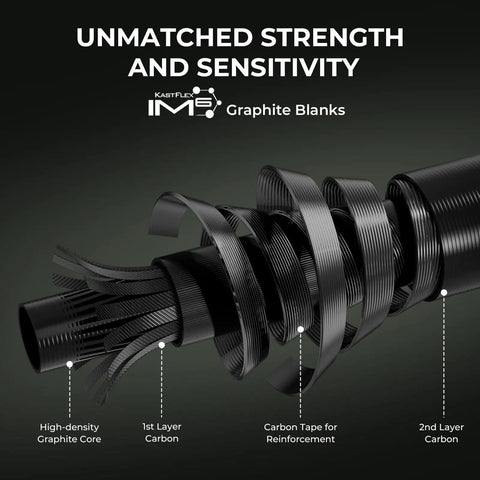 Cross-section of Spartacus II Spinning Fishing Rod And Reel Combo showing IM6 graphite layers for strength and sensitivity.