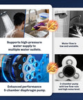 Comparison showing upgraded five chamber diaphragm pump vs. standard 3-chamber pump, highlighting performance and stability benefits.