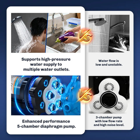 Comparison showing upgraded five chamber diaphragm pump vs. standard 3-chamber pump, highlighting performance and stability benefits.