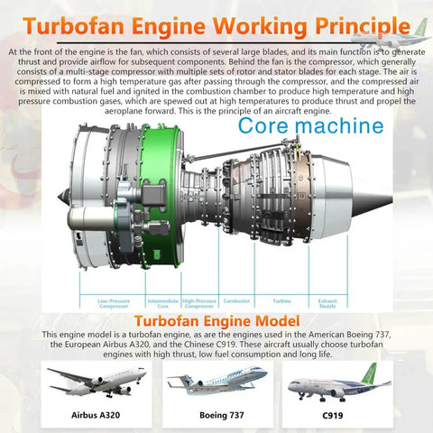Mechanical Turbofan Engine Model Kit One Tenth Scale Electric DIY Assembly With One Thousand Piece Build Realistic Turbine Stages For Hands On STEM Education Toy For Teens And Adults turbofan engine diagram