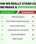 Comparison of repair kits highlighting advantages over other brands, including engineer-made and professional use.