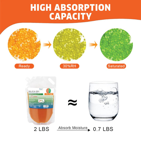 Two Pounds of Heavy Duty Silica Gel Desiccant Balls With Serious Moisture Soaking Capacity For Electronics And 3D Filament keeps moisture away from gear.