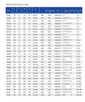 Technical dimension data table for Rock Solid Brazed Plate Heat Exchanger for Industrial Water Chilling and Air Conditioning Systems.