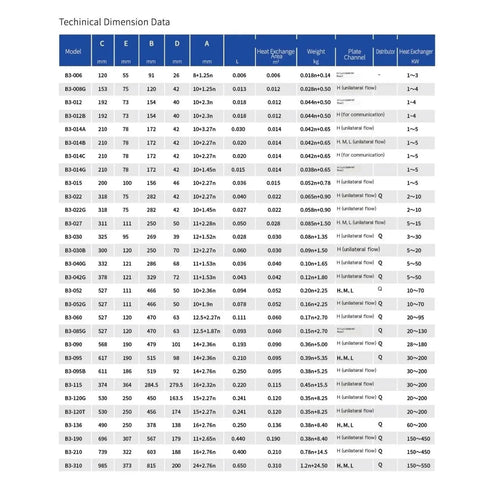 Technical dimension data table for Rock Solid Brazed Plate Heat Exchanger for Industrial Water Chilling and Air Conditioning Systems.
