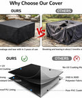 Heavy Duty Square Patio Fire Pit And Table Cover Waterproof Outdoor Furniture Cover Fits 48 By 48 By 29 Inches Black Durable 420D Oxford Fabric Keeps Rain Snow Dust Off Built To Last beside torn covers comparison