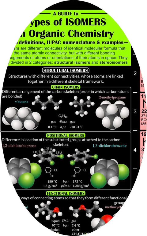 Ultimate 3 In One Periodic Table Poster With Big 24 By 36 UltraBoard Wall Chart Must Have 2500 Plus Data Points Functional Groups Isomers Guide For Classroom Lab And STEM Education Gift Made In USA showing types of isomers in organic chemistry