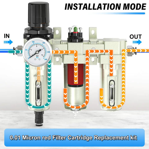 Installation of Red Filter Cartridge Replacement Kit For Industrial Three And Four Stage Filters, 0.01 Micron Precision Filtration