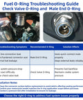 EFI Fuel Tool O-Ring Kit For EFI Motorcycles 2001 Onward troubleshooting guide with check valve and male end O-rings shown close-up