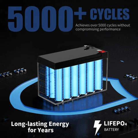 Diagram showing Two Pack 12V 10Ah LiFePO4 Battery with Built-In BMS, highlighting 5000 plus cycles and long-lasting energy.