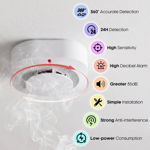 Battery Powered Photoelectric Smoke Alarm For Apartments And Dorm Rooms Standalone Smoke Detector With 85dB Alarm Easy Install