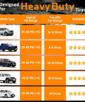 Compatibility chart for Powerful Heavy Duty Tire Inflator Portable Air Compressor With 12000mAh Battery 150 PSI Output