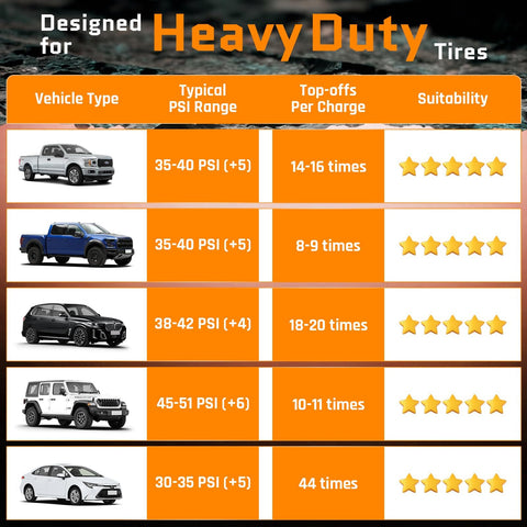 Compatibility chart for Powerful Heavy Duty Tire Inflator Portable Air Compressor With 12000mAh Battery 150 PSI Output