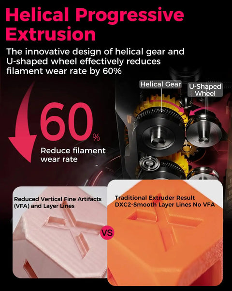 Helical gear and U-shaped wheel in DXC2 Extruder Upgrade Kit for K2 Plus K2 and K2 Pro with Dual Gear Design and Magnetic Snap Front Plate
