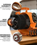 Quarter Horsepower 1100 CFM Air Mover Blower Fan with durability, heat resistance, performance, shown in orange with internal motor details.