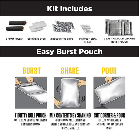Kit components for Pro Grade Polycuramine Garage Floor Coating, showcasing easy burst pouch instructions for mixing and applying.