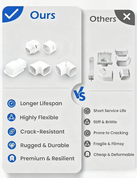 Comparison chart of 4 Inch 17 Ft Mini Split Line Cover Kit For Ductless Systems with flexible PVC and competitor products.