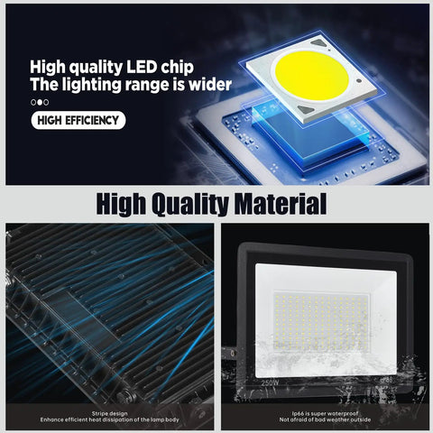 Close-up of 4 Pack 100W LED Flood Lights Outdoor highlighting high quality LED chip and waterproof construction for durability