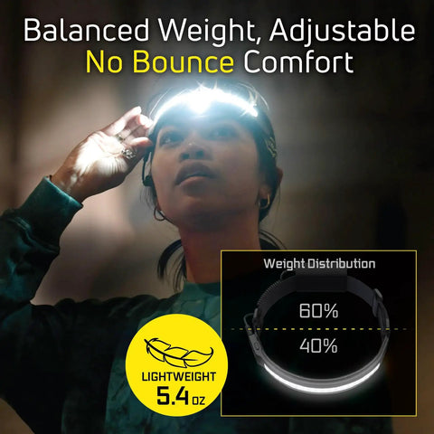 Person wearing Rechargeable LED Headlamp With 1500 Lumens, 210 Degree Wide Beam, 15 Degree Tilt Focus, No Bounce Comfort Fit