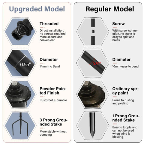 Comparison of upgraded and regular metal torch models with threaded design, powder-coated finish, and prong stake.
