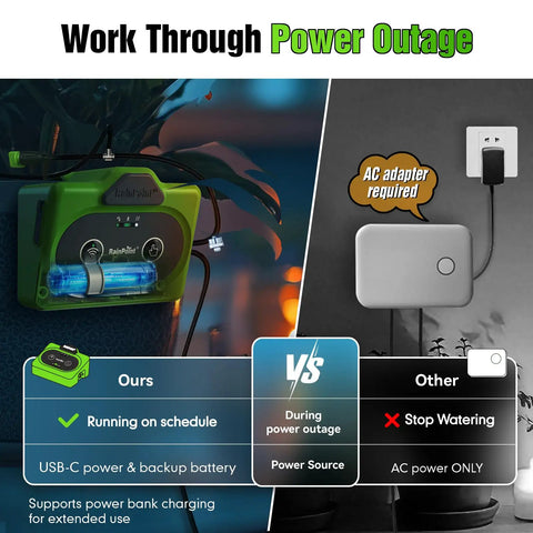 Comparison of Direct WiFi Automatic Plant Waterer System With App Control And WiFi Enabled Smart Indoor Drip Irrigation Kit versus traditional AC adapter system during power outages.