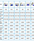 Comparison chart of industrial ultrasonic cleaners showing models from 4.5L to 30L with digital timer and heater, 40kHz frequency.