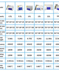 Legit Pro Level Ten Liter Ultrasonic Cleaner With Digital Timer And Built In Heater Straight Up Tough Gig specs table showing sizes, power, and features.