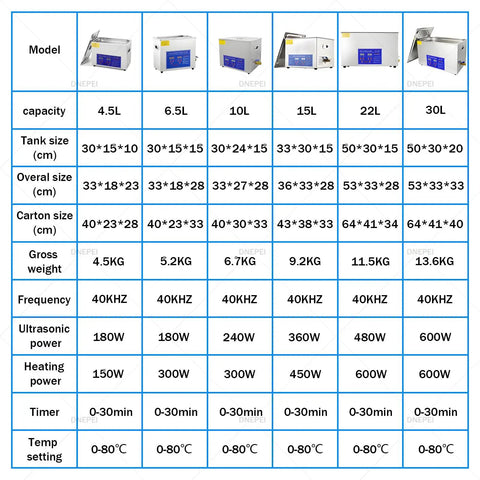 Industrial Ultrasonic Cleaner With Built In Heater, 40Khz Stainless Steel Tub, Digital Timer specifications chart