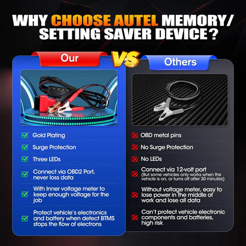 Comparison chart between BTMS Pro Grade Car Battery Tester Memory Saver and other brands for OBD2 vehicles.