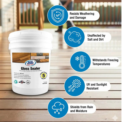 Pro Level Gloss Water Based Acrylic Sealer Protecting Wood Concrete Brick And Masonry With A Slick High Shine Seal For Zero Sweat Application Inside Each 5 Gallon Value Pack Two with weather resistance features.