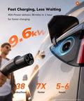 Zero Drama Level 2 EV Charger 40 Amp Nacs Connector Nema 14-50 Plug UL Certified 9.6Kw Output charging an electric vehicle.