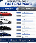 Comparison chart showing charging speeds of Nema 14-50 To Tesla Mobile Connector Adapter For Gen 2 And Gen 3 for Tesla models.