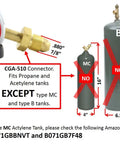 Oxygen And Acetylene Regulators Combo For Oxy Fuel Welding And Cutting, CGA-510 connector with size specifications diagram