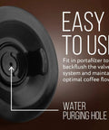 Backflush Cleaning Disc 54mm Pack Of 2 For Espresso Rigs with diagram highlighting water purging hole and easy use