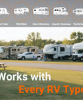 Image showcasing various RV types including travel trailers and motorhomes, emphasizing the versatility of the Hassle Free Wireless RV Leveling System With Bluetooth App Control For Travel Trailers Fifth Wheels And Motorhomes Features Real Time Pitch Roll Monitoring To Park Dead Center Without Breaking A Sweat.