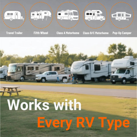 Image showcasing various RV types including travel trailers and motorhomes, emphasizing the versatility of the Hassle Free Wireless RV Leveling System With Bluetooth App Control For Travel Trailers Fifth Wheels And Motorhomes Features Real Time Pitch Roll Monitoring To Park Dead Center Without Breaking A Sweat.